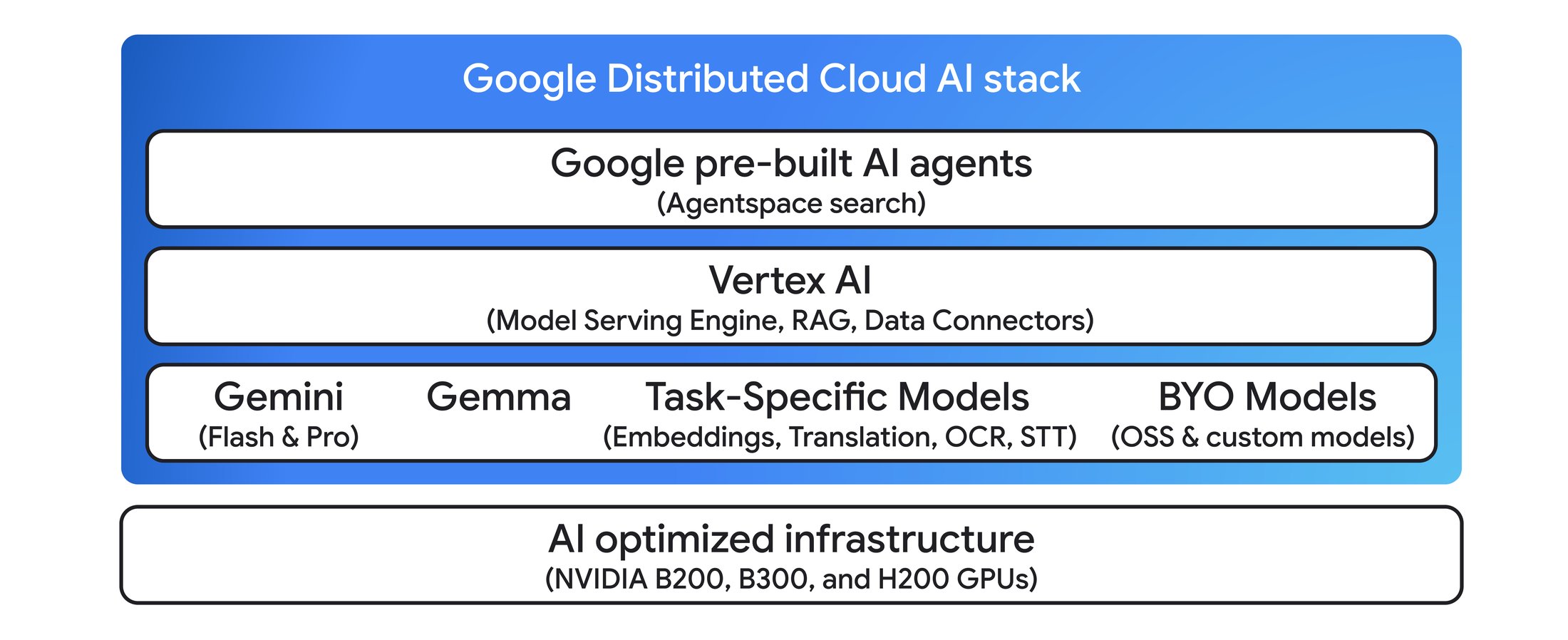 Gemini for Home's Early Access Initiative Launches for Everyone in 24 Hours