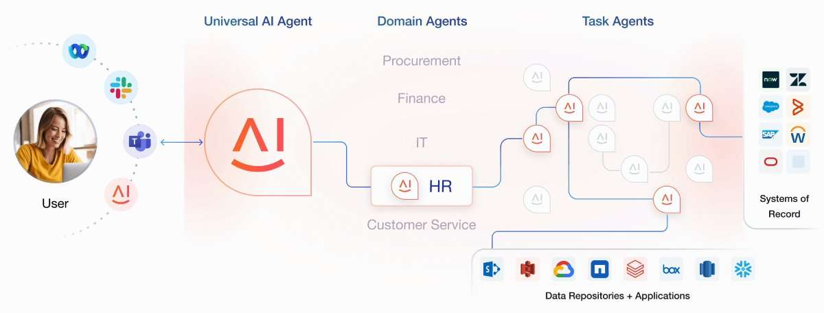 Google Chrome Continues to be Free, Whereas Agentic AI Features Could Necessitate a Subscription