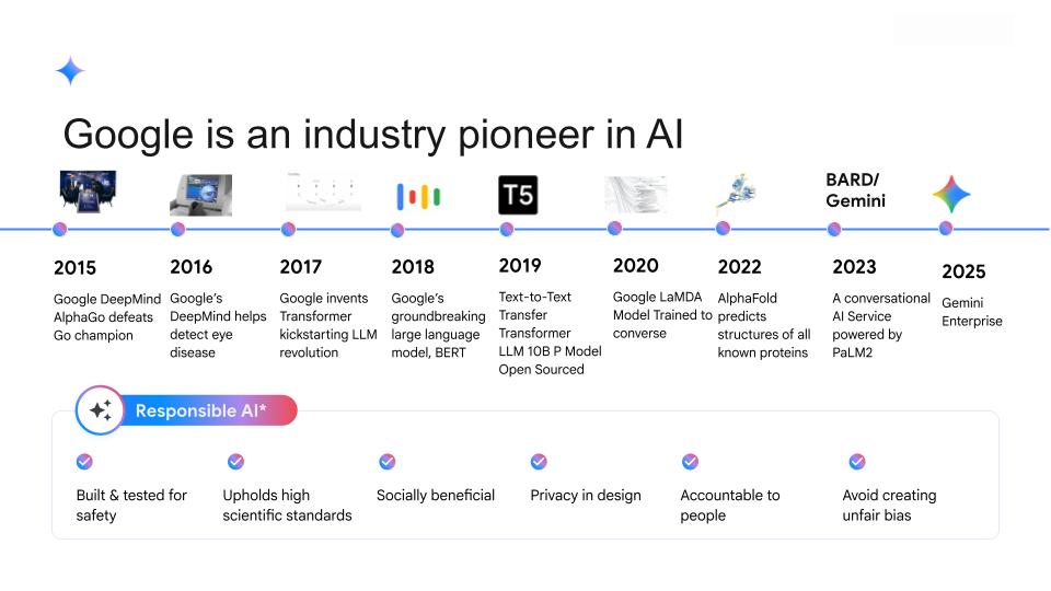 Google’s Gemini Integration with NotebookLM Improves Project Management