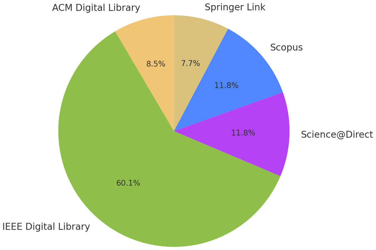 India Suggests New Monitoring Protocol Requiring 24/7 Activation of iPhone A-GPS