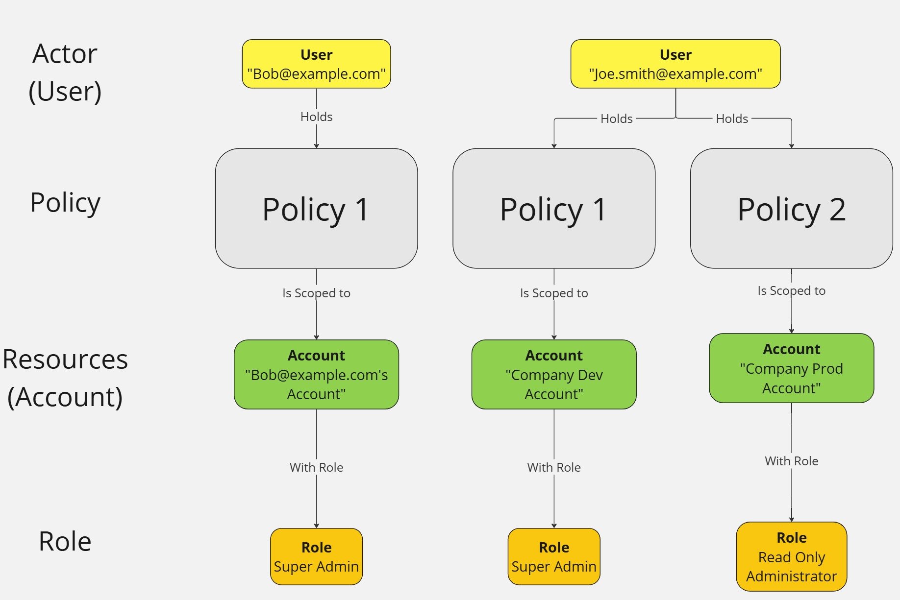 Leak Indicates Possible Extension of Magic Cue Feature to Additional Android Devices