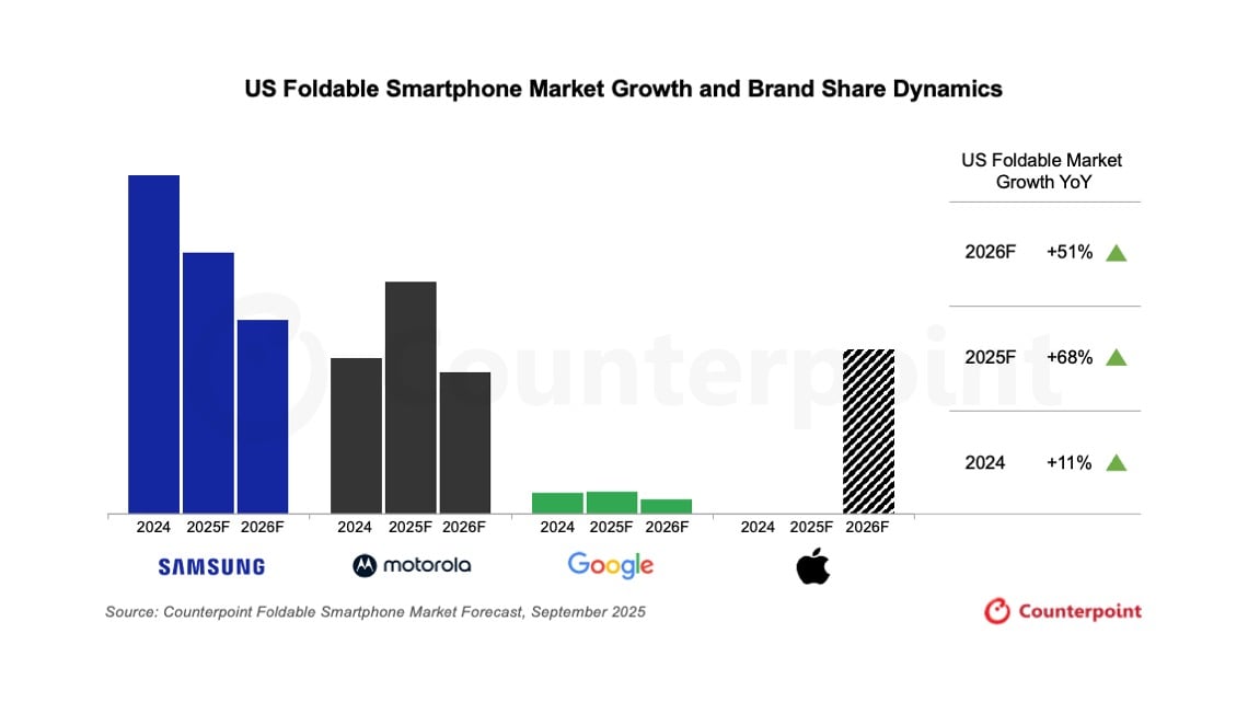 Motorola’s Strategy for 2026: Broadening the Foldable Range and New Innovations