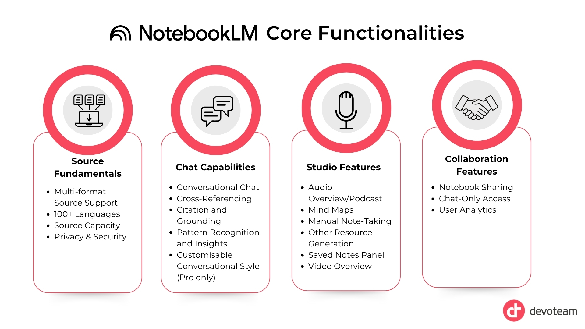 NotebookLM Transforms Source Material into Tables Ready for Google Sheets