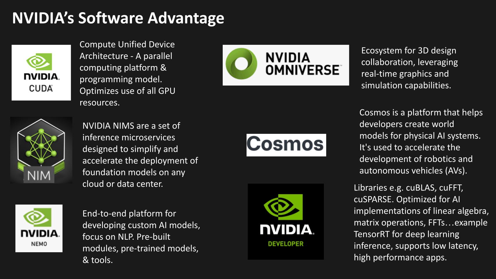 Nvidia’s Gaming Application Poised for Major Transformations