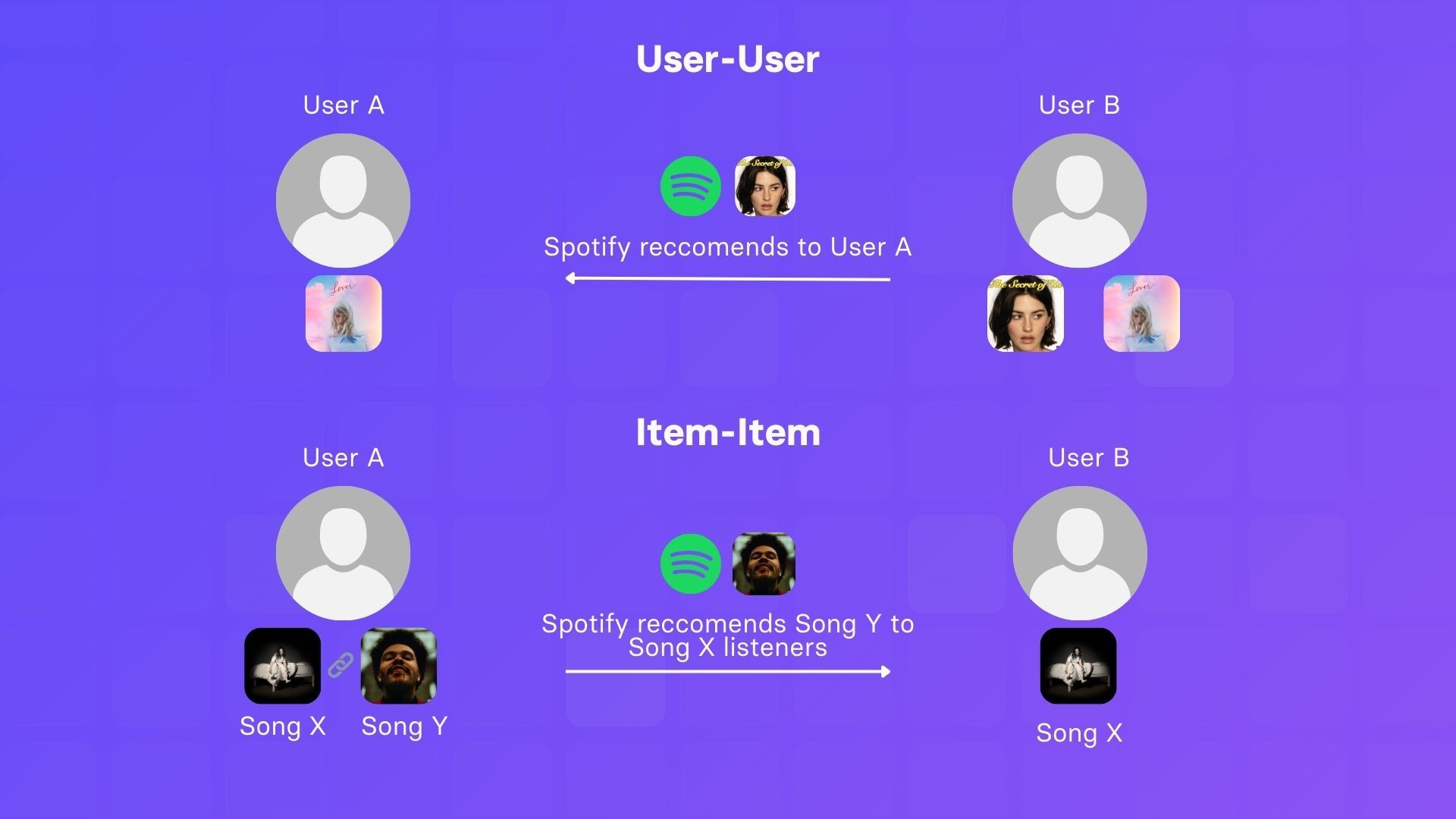 Spotify's 'Suggested Playlists' Feature Boosts User Authority Over Algorithm