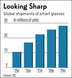 Top Three Smart Glasses to Think About Amid Current Black Friday Promotions