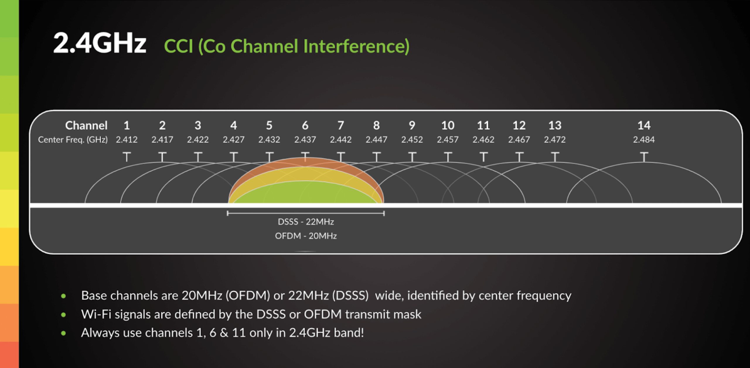 Why It’s Crucial to Upgrade Your 2.4GHz Router