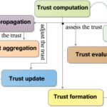 Assessing the Trustworthiness of TPMS Sensors