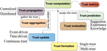 Assessing the Trustworthiness of TPMS Sensors