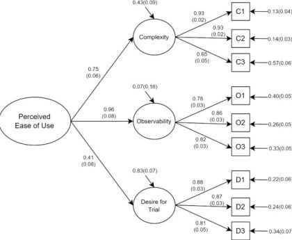 Assessing the Trustworthiness of Used Teslas