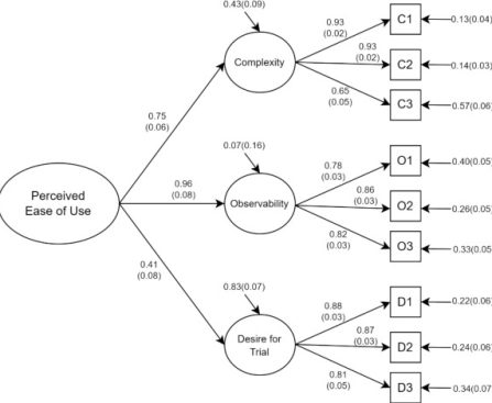 Assessing the Trustworthiness of Used Teslas