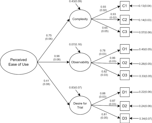 Assessing the Trustworthiness of Used Teslas