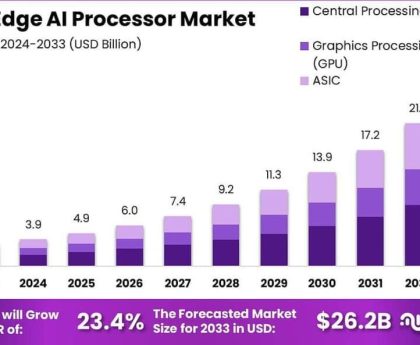 China and Japan Might Alleviate Apple's Rising Prices Following AI Sector Expansion