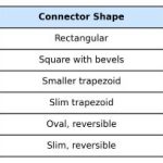 Comprehending the Various Categories of USB Ports and Their Purposes