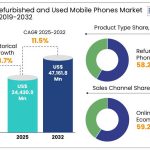 iPhone Market Share Exceeds Samsung's, Fueled by Influences Beyond iPhone 17 Launch