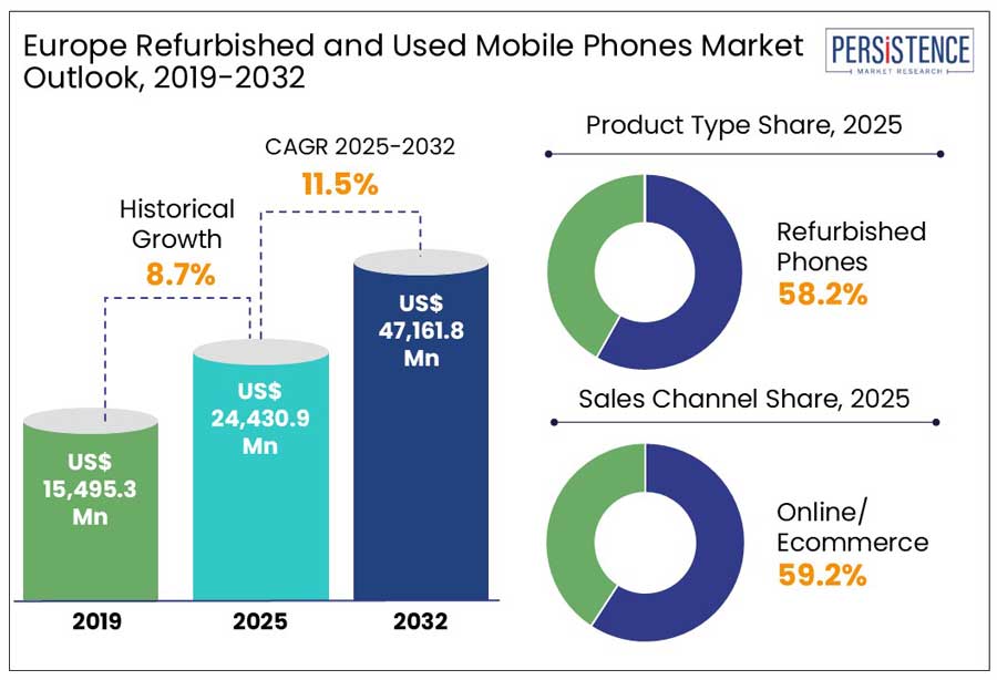 iPhone Market Share Exceeds Samsung's, Fueled by Influences Beyond iPhone 17 Launch