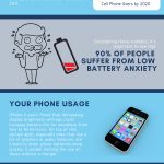 OnePlus Watch 2 Obtains Wear OS 5 Upgrade, Resulting in Major Battery Problems