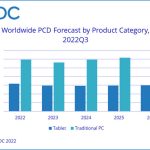 Report: Subscriptions Propel App Economy Expansion Despite Decrease in Downloads in 2025