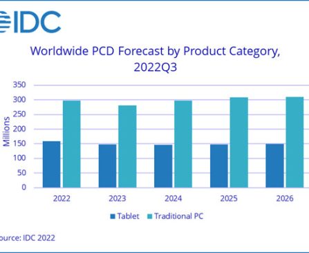 Report: Subscriptions Propel App Economy Expansion Despite Decrease in Downloads in 2025