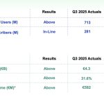 Spotify Increases US Subscription Costs by 8%, Eliciting Mixed Responses from Users