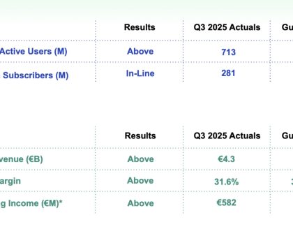Spotify Increases US Subscription Costs by 8%, Eliciting Mixed Responses from Users