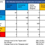 The Truth About Nuclear Waste: Evaluating Its Genuine Risk