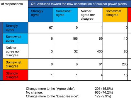 The Truth About Nuclear Waste: Evaluating Its Genuine Risk