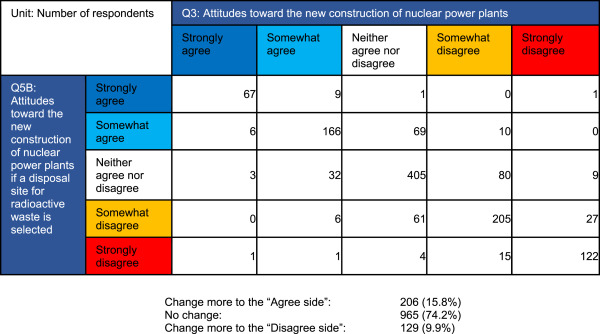 The Truth About Nuclear Waste: Evaluating Its Genuine Risk