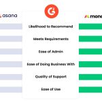 Top 7 Free Android Applications to Streamline Your Everyday Tasks