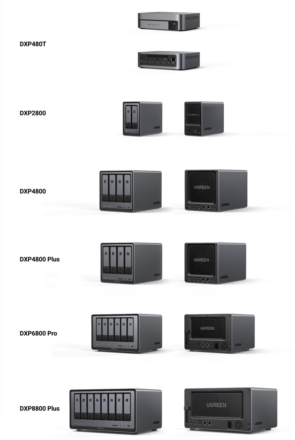 UGREEN Introduces Next-Gen NAS Servers Featuring Dual 10GbE, Thunderbolt 4, 64GB RAM, Local AI, and Intel Core Ultra 7 at CES 2026