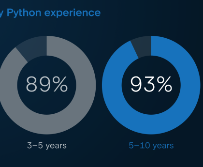 2025 Python Typing Survey: Code Quality and Flexibility Drive Typing Adoption