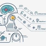 5 Types of AI to Transform Your Business