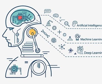 5 Types of AI to Transform Your Business
