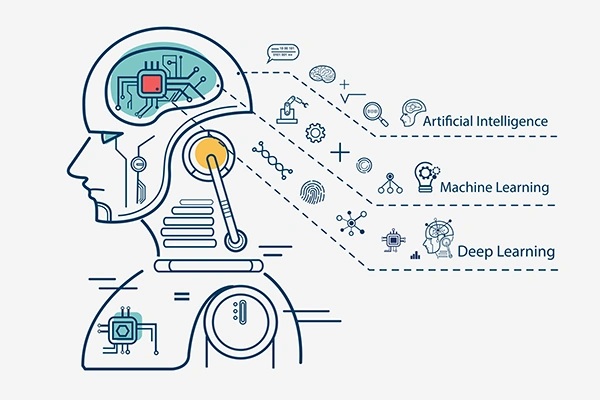 5 Types of AI to Transform Your Business
