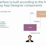 According to reports, OpenAI's inaugural device crafted by Jony Ive bears a resemblance to HomePod 2.0.