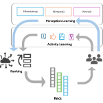 Adapting the Facebook Reels Recommendation System Using User Feedback