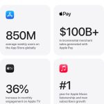 Apple TV's Newest Film Reaches Milestone, Indicating an Encouraging Year to Come