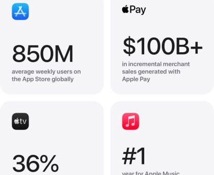 Apple TV's Newest Film Reaches Milestone, Indicating an Encouraging Year to Come