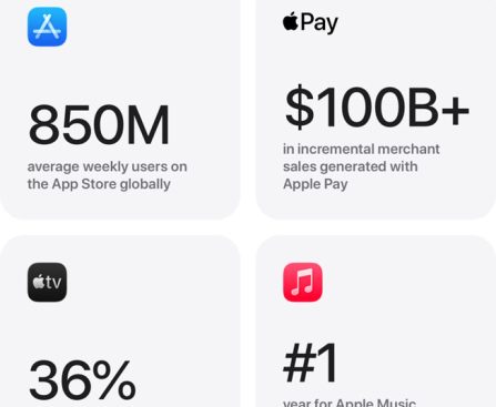 Apple TV's Newest Film Reaches Milestone, Indicating an Encouraging Year to Come