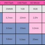 Benefits of USB 2.0 Compared to USB 3.0