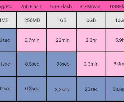 Benefits of USB 2.0 Compared to USB 3.0