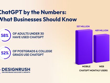 ChatGPT Approaches 1 Billion Weekly Active Users