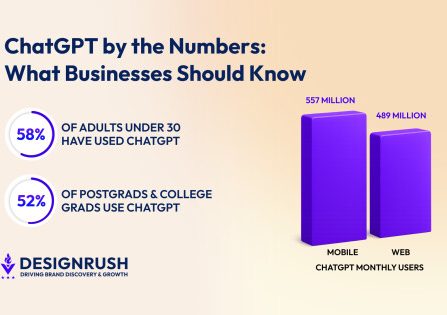 ChatGPT Approaches 1 Billion Weekly Active Users