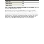 Claude Sonnet 4.6 Model Improves Coding Skills and Brings New Enhanced Free Tier