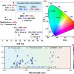 Comprehending the Six Varieties of OLED Screens and Their Operations