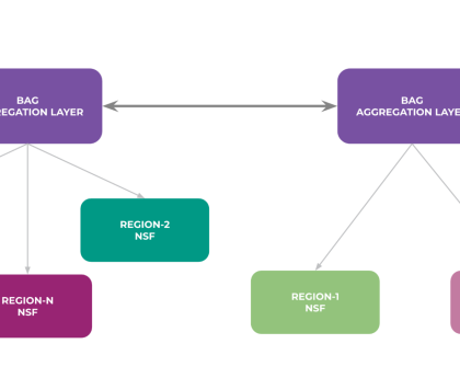 Constructing Prometheus: Backend Aggregation for Gigawatt-Scale AI Clusters