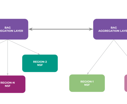Constructing Prometheus: Backend Aggregation for Gigawatt-Scale AI Clusters