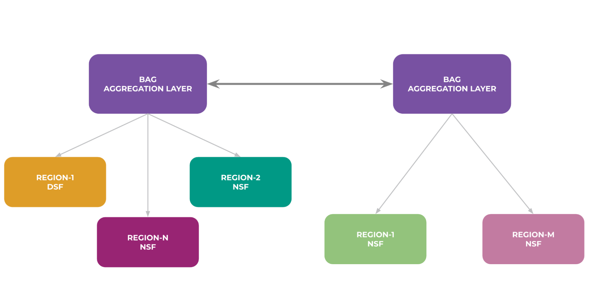 Constructing Prometheus: Backend Aggregation for Gigawatt-Scale AI Clusters
