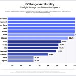 Consumer Reports Evaluates 10 Leading Car Battery Brands from Least to Most Favorable