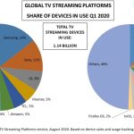 Contrasting Samsung Tizen with Google TV: 4 Benefits of Samsung's System